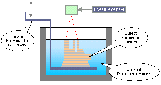 The Future of 3D Printing Will Blow Your Mind!